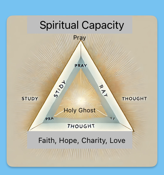 revelation triangle