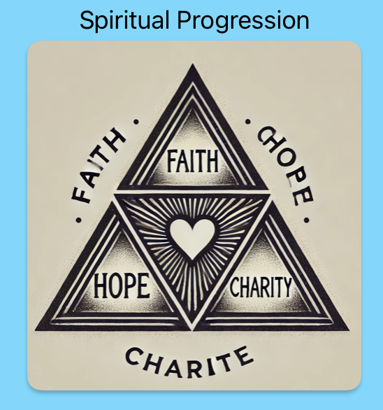 progression triangle
